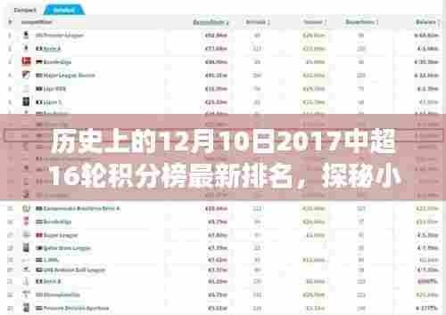 中超风云背后的隐藏魅力，探秘特色小吃与赛场风云