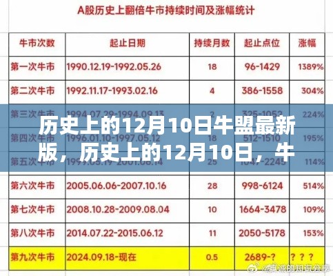 历史上的12月10日，牛盟最新版的诞生与发展