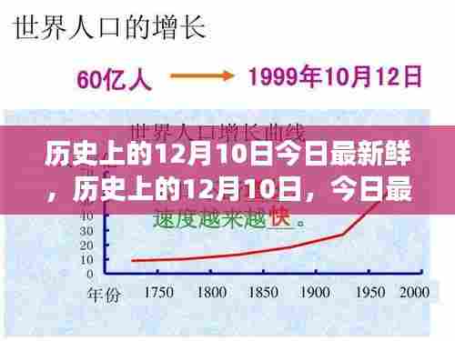 历史上的12月10日,重大事件回顾与最新鲜的历史事件盘点