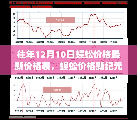 前沿科技引领蜈蚣价格新纪元,最新预测系统揭秘行业变革与价格走势揭秘往年蜈蚣价格表