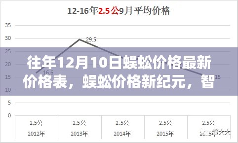 前沿科技引领蜈蚣价格新纪元,最新预测系统揭秘行业变革与价格走势揭秘往年蜈蚣价格表