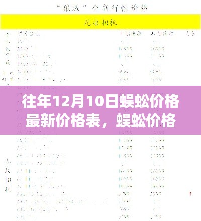前沿科技引领蜈蚣价格新纪元,最新预测系统揭秘行业变革与价格走势揭秘往年蜈蚣价格表