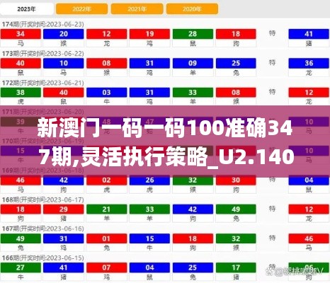 新澳门一码一码100准确347期,灵活执行策略_U2.140
