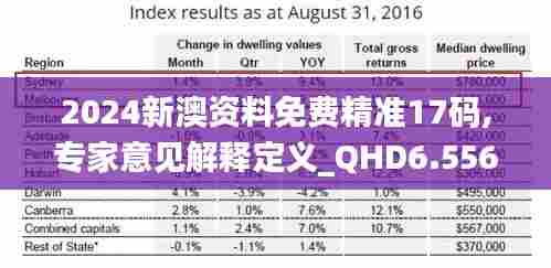 2024新澳资料免费精准17码,专家意见解释定义_QHD6.556