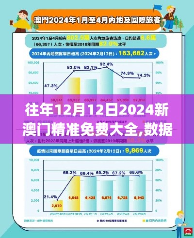 往年12月12日2024新澳门精准免费大全,数据驱动方案实施_PalmOS5.842