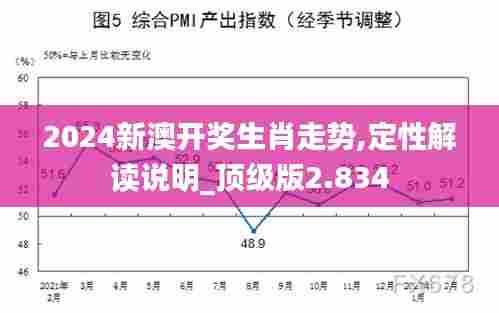 2024新澳开奖生肖走势,定性解读说明_顶级版2.834