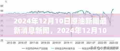 2024年12月10日原油市场动态分析与多方观点交织下的市场洞察