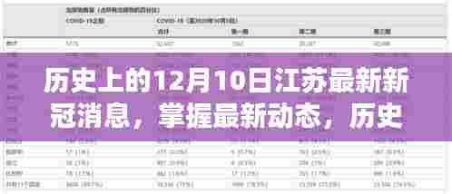 历史上的12月10日江苏新冠消息汇总与解读,最新动态及初学者进阶指南