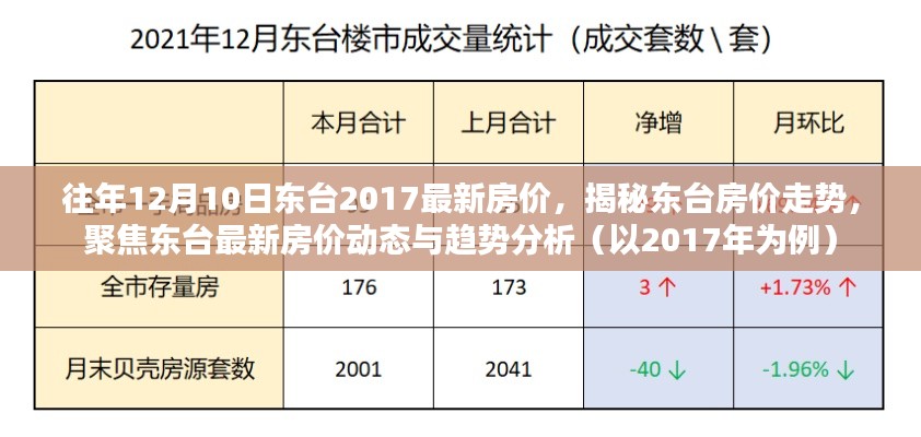 揭秘东台房价走势，聚焦最新动态与趋势分析（以2017年为例）