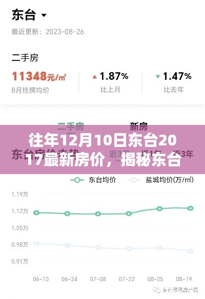 揭秘东台房价走势,聚焦最新动态与趋势分析(以2017年为例)