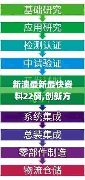新澳最新最快资料22码,创新方案解析_运动版6.119