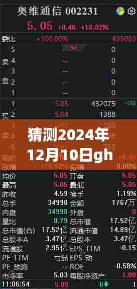 Ghost最新版预测，探讨与猜测Ghost系统在未来的走向（2024年12月10日）