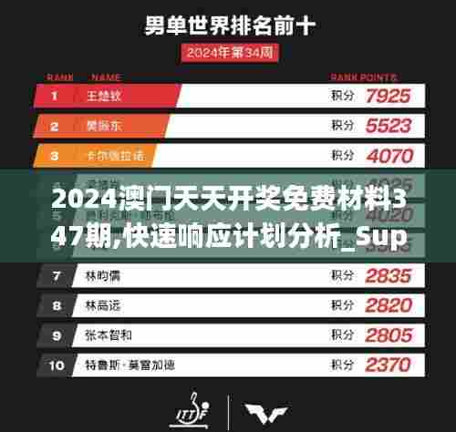 2024澳门天天开奖免费材料347期,快速响应计划分析_Superior7.725