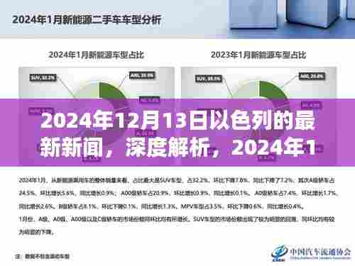 以色列最新新闻深度解析与产品评测报告（2024年12月13日）
