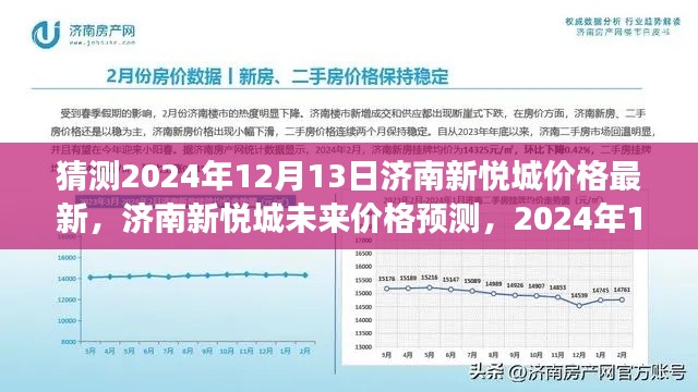 2024年视角,济南新悦城价格最新预测与未来展望