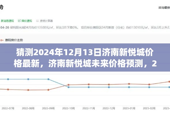 2024年视角,济南新悦城价格最新预测与未来展望