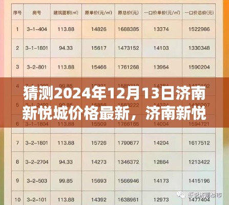 2024年视角,济南新悦城价格最新预测与未来展望