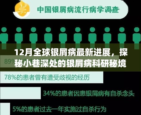 探秘小巷深处的银屑病科研秘境,全球最新进展速递与银屑病研究突破(十二月版)