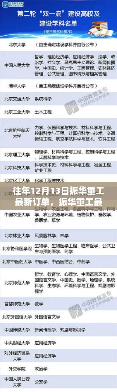 回望十二月十三日，振华重工最新订单揭秘辉煌时刻