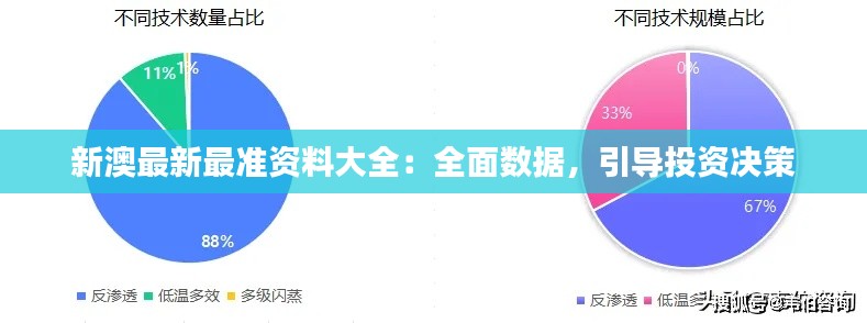 新澳最新最准资料大全:全面数据,引导投资决策