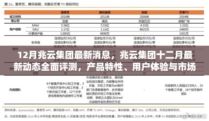 兆云集团十二月最新动态评测,产品特性、用户体验与市场定位深度剖析