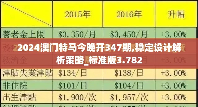 2024澳门特马今晚开347期,稳定设计解析策略_标准版3.782