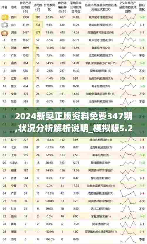 2024新奥正版资料免费347期,状况分析解析说明_模拟版5.259