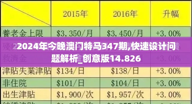 2024年今晚澳门特马347期,快速设计问题解析_创意版14.826