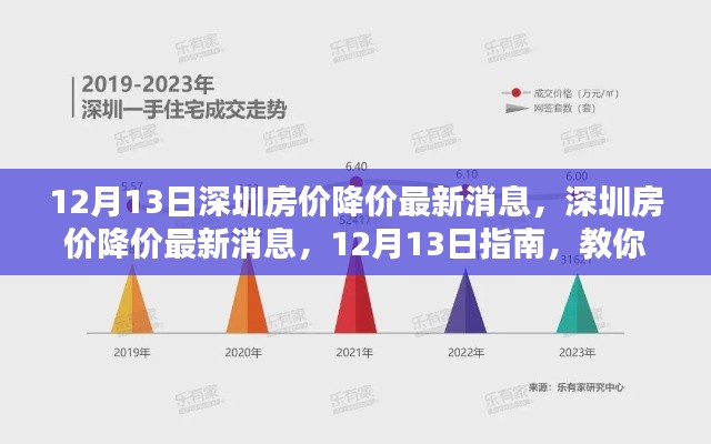 12月13日深圳房价最新降价消息及购房指南，把握新机遇，洞悉市场动态