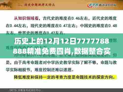 历史上的12月12日7777788888精准免费四肖,数据整合实施_优选版3.847