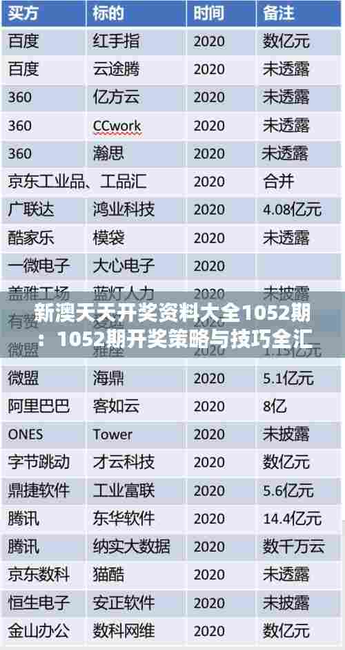新澳天天开奖资料大全1052期：1052期开奖策略与技巧全汇总