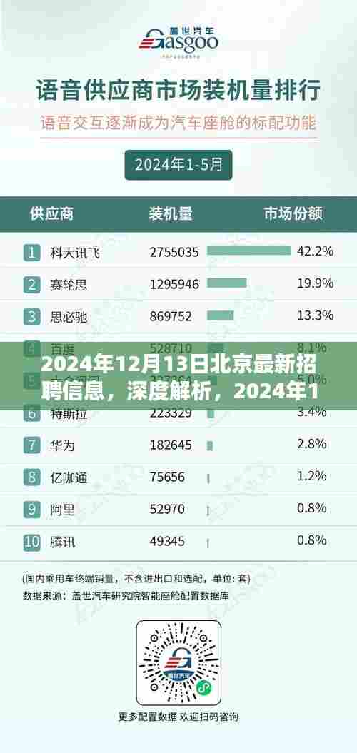 深度解析,2024年12月北京最新招聘信息全面评测与招聘趋势展望
