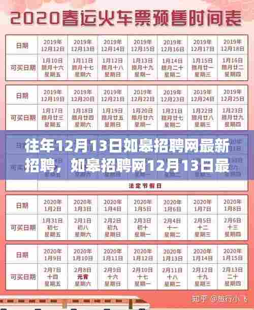 如皋招聘网最新招聘信息，变化中的学习助力自信与成就之路