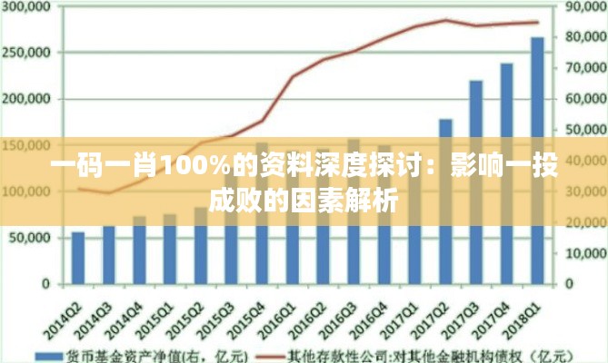 一码一肖100%的资料深度探讨：影响一投成败的因素解析