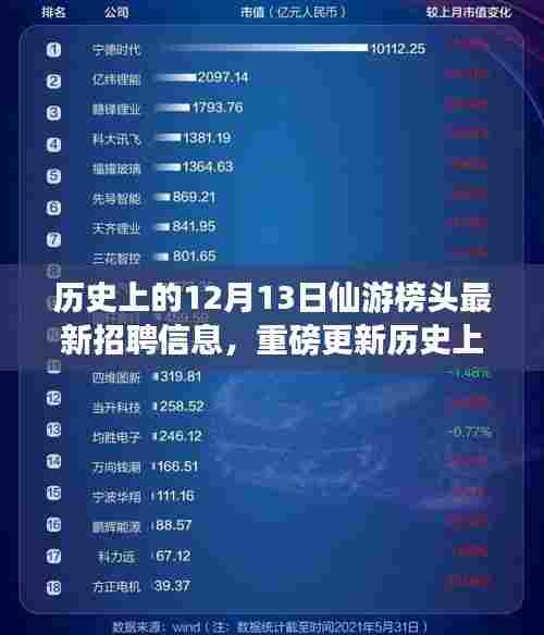 历史上的12月13日仙游榜头最新招聘信息解析与重磅更新通知