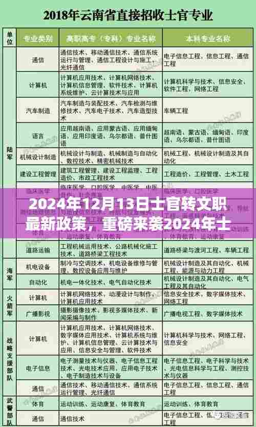 智能时代下的士官转文职新政，科技革新与高科技产品体验之旅