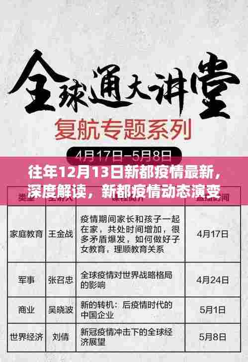 深度解读,新都疫情动态演变——以十二月十三日为观察点
