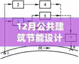 公共建筑节能设计标准最新版引领绿色科技生活新纪元