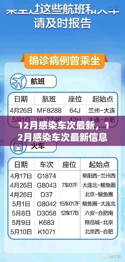 掌握轻松,12月感染车次最新信息及获取指南