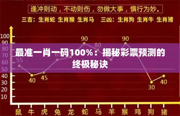 最准一肖一码100%：揭秘彩票预测的终极秘诀