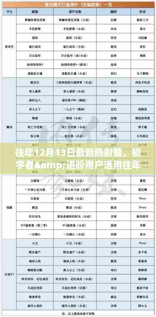 『12月13日最新热剧糖获取攻略，初学者与进阶用户必备指南』