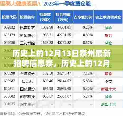历史上的12月13日，泰州最新招聘信息的崛起与影响
