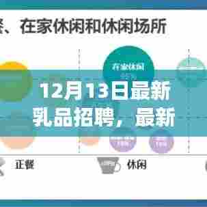 最新乳品行业招聘动态及职场新机遇指南(12月13日更新)
