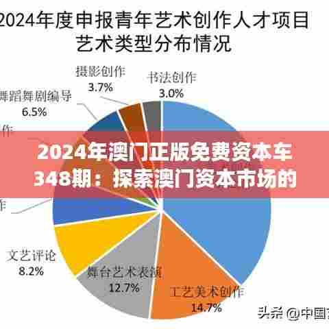 2024年澳门正版免费资本车348期:探索澳门资本市场的新格局