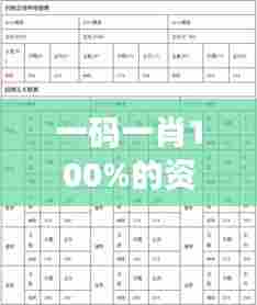 一码一肖100%的资料高胜率策略:如何避免投注误区