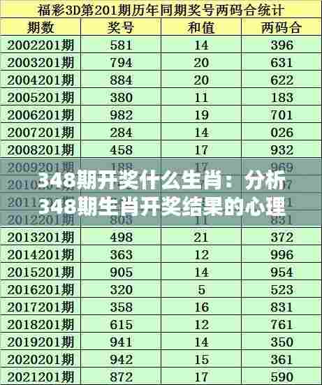 348期开奖什么生肖:分析348期生肖开奖结果的心理反应