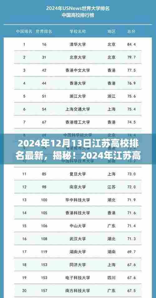 揭秘江苏高校最新排名榜单,你心仪的学校上榜了吗?