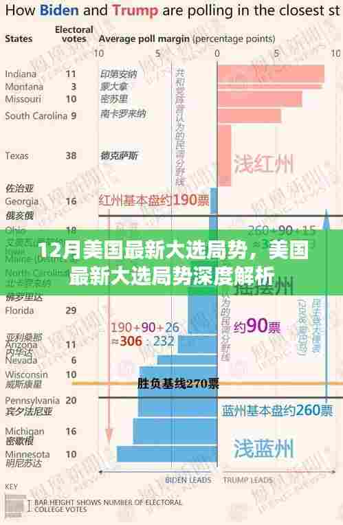 美国最新大选局势深度解析与动态观察