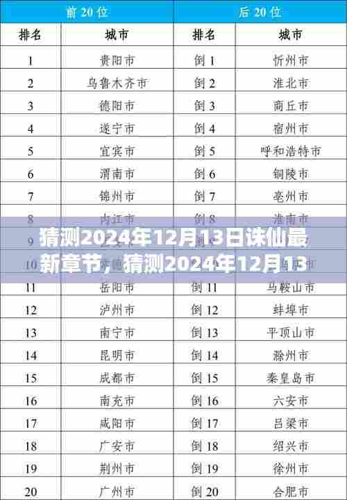 2024年12月13日诛仙最新章节预测,热血再现,巅峰之战值得期待