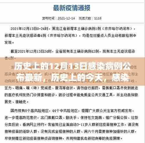 历史上的今天,感染病例公布背后的励志故事与变化力量揭秘